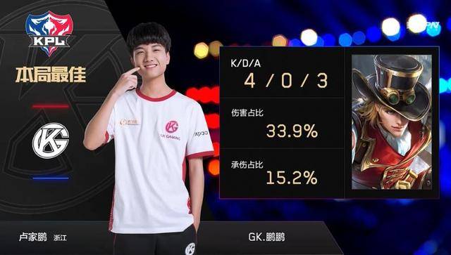 缺席往往会 缺席往往会