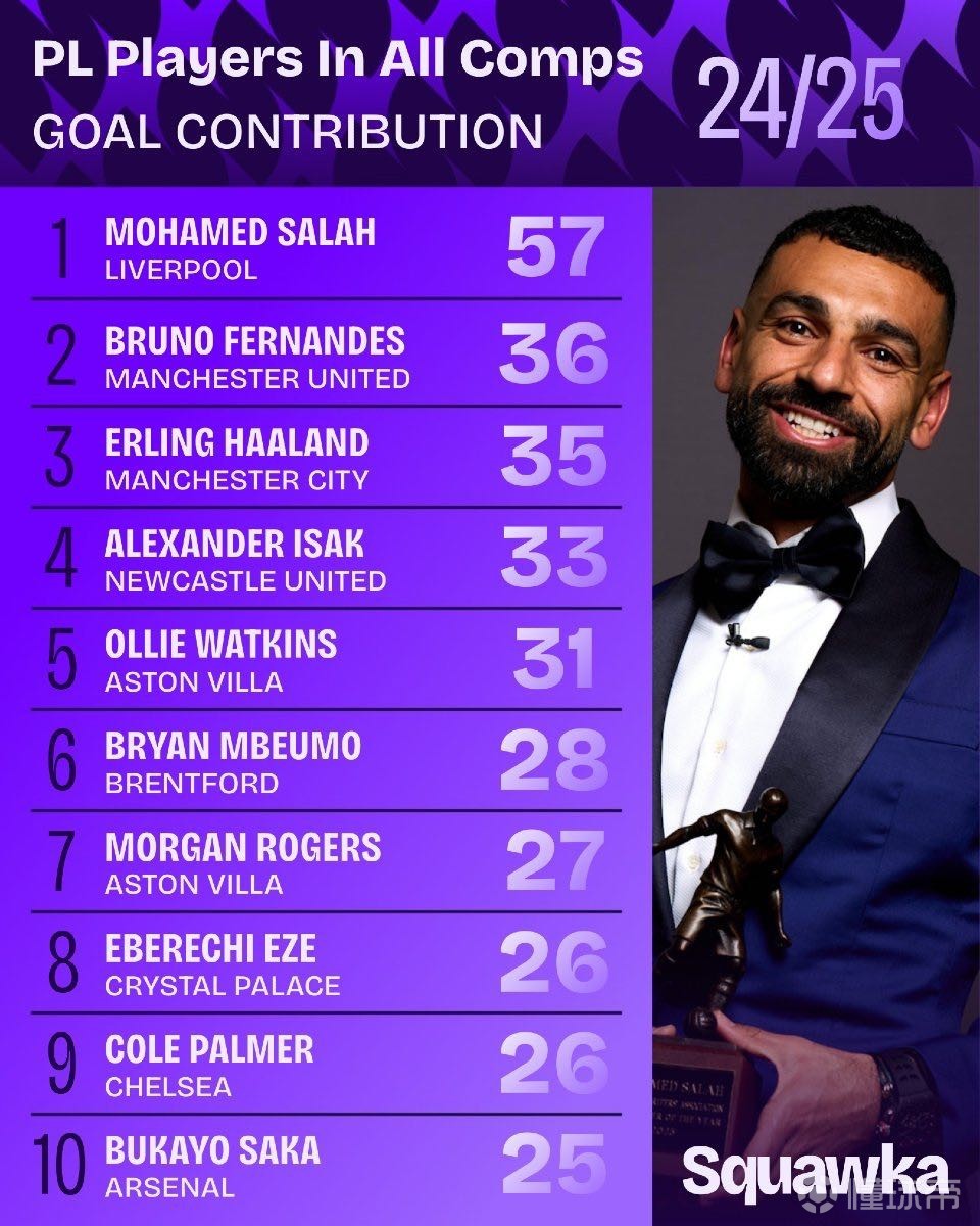 病隐患始终 病隐患始终