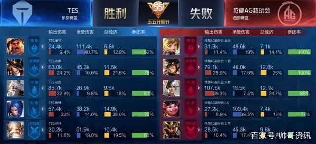 看傻了贝林厄姆拿球转圈摆脱，手术刀直塞贯穿5人送出助攻.