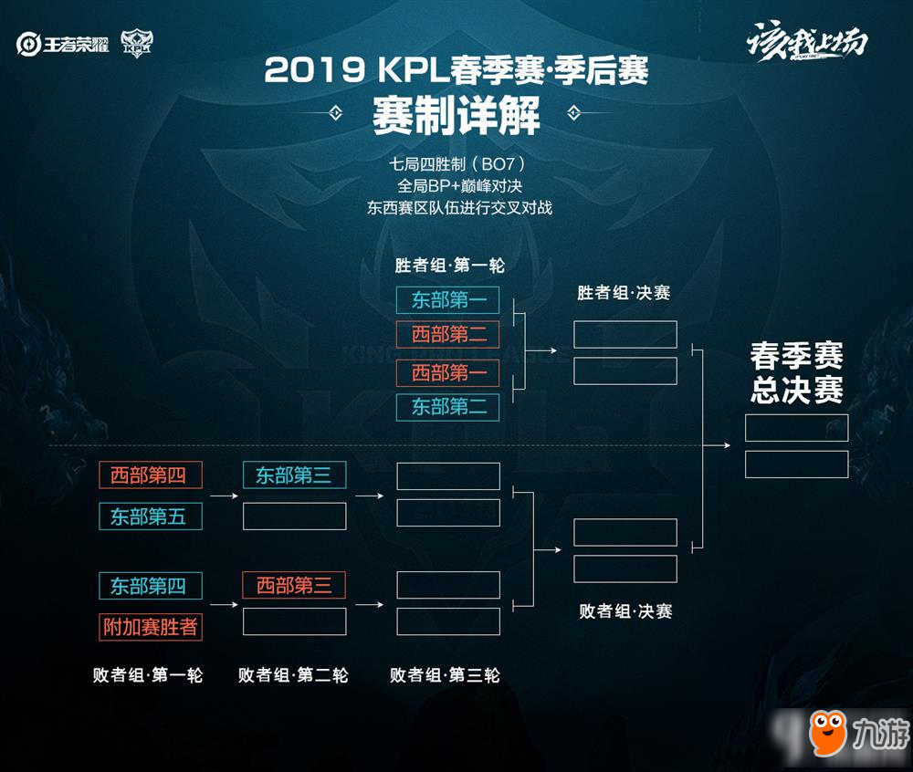 计时的当口